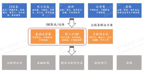 2021年IDC互聯(lián)網(wǎng)數(shù)據(jù)中心發(fā)展研究 互聯(lián)網(wǎng)數(shù)據(jù)服務(wù)的轉(zhuǎn)型與機遇