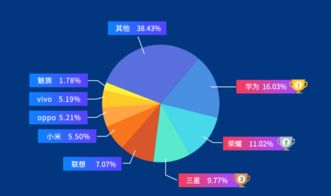 魯大師年中手機性能榜揭曉，這些產品強勢霸榜